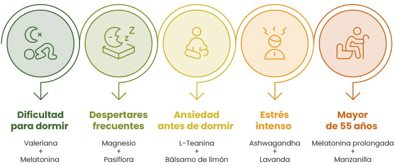 Cómo dormir mejor de forma natural